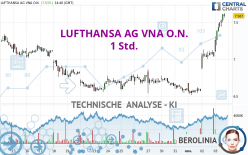 LUFTHANSA AG VNA O.N. - 1 Std.