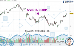 NVIDIA CORP. - 1H