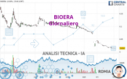 BIOERA - Giornaliero