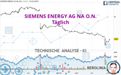 SIEMENS ENERGY AG NA O.N. - Täglich