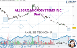 ALLEGRO MICROSYSTEMS INC. - Diario