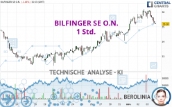 BILFINGER SE O.N. - 1 Std.