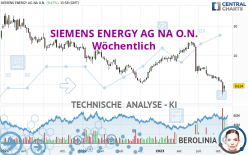 SIEMENS ENERGY AG NA O.N. - Weekly