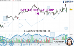BAYTEX ENERGY CORP - 1H
