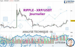 RIPPLE - XRP/USDT - Journalier