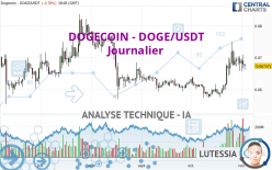 DOGECOIN - DOGE/USDT - Journalier