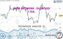 DUSK NETWORK - DUSK/USD - 1 Std.