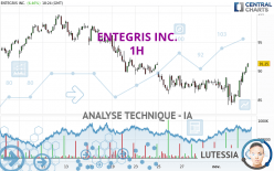 ENTEGRIS INC. - 1H