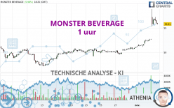 MONSTER BEVERAGE - 1 uur