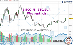 BITCOIN - BTC/EUR - Weekly