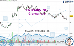 ENTEGRIS INC. - Giornaliero