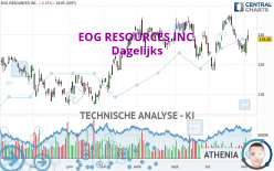 EOG RESOURCES INC. - Daily