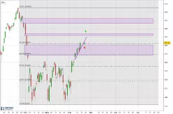 AEX25 INDEX - Dagelijks