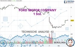 FORD MOTOR COMPANY - 1H