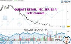 QURATE RETAIL INC. SERIES A - Settimanale