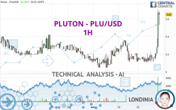 PLUTON - PLU/USD - 1H