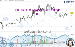 ETHEREUM CLASSIC - ETC/USD - 1 Std.