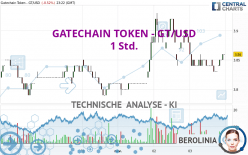 GATECHAIN TOKEN - GT/USD - 1 Std.