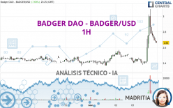 BADGER DAO - BADGER/USD - 1H