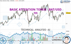 BASIC ATTENTION TOKEN - BAT/USD - 1H