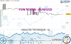 FUN TOKEN - FUN/USD - 1H