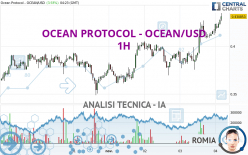 OCEAN PROTOCOL - OCEAN/USD - 1H