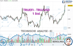 TRUEFI - TRU/USD - 1 Std.