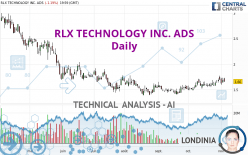 RLX TECHNOLOGY INC. ADS - Daily