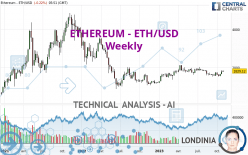 ETHEREUM - ETH/USD - Wekelijks
