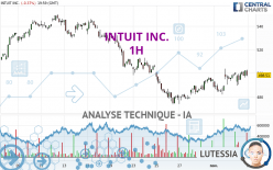 INTUIT INC. - 1H