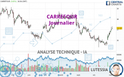 CARREFOUR - Daily