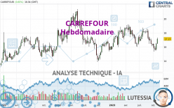 CARREFOUR - Wekelijks