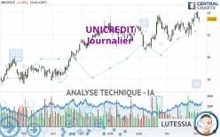 UNICREDIT - Journalier