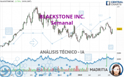 BLACKSTONE INC. - Weekly