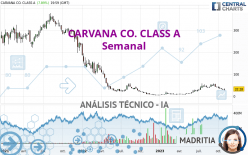 CARVANA CO. CLASS A - Semanal