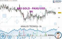 PAX GOLD - PAXG/USD - 1H