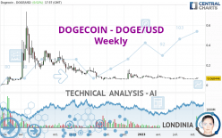 DOGECOIN - DOGE/USD - Wöchentlich