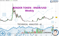 RENDER TOKEN - RNDR/USD - Weekly