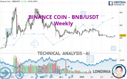 BINANCE COIN - BNB/USDT - Wöchentlich