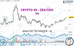 CRYPTO 0X - ZRX/USD - 1H