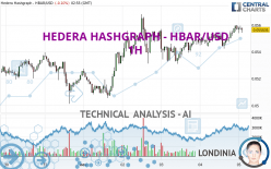 HEDERA HASHGRAPH - HBAR/USD - 1H