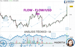 FLOW - FLOW/USD - 1H