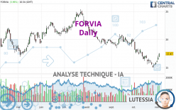 FORVIA - Täglich