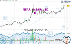 NEAR - NEAR/USD - 1H