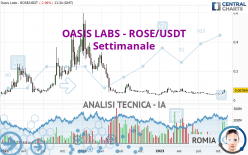 OASIS LABS - ROSE/USDT - Settimanale