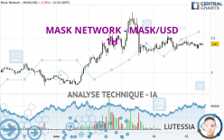 MASK NETWORK - MASK/USD - 1H