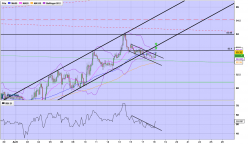 AUD/JPY - 2H