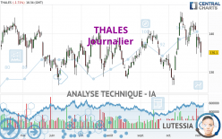 THALES - Giornaliero