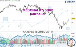 MCDONALD S CORP. - Daily