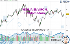 VEOLIA ENVIRON. - Hebdomadaire